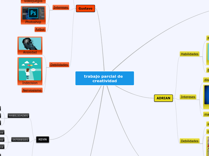 trabajo parcial de  creatividad