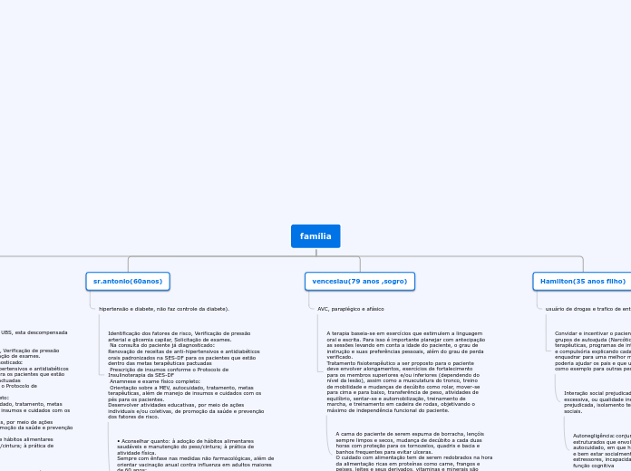família - Mapa Mental