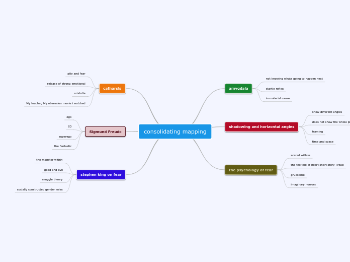 consolidating knowledge 