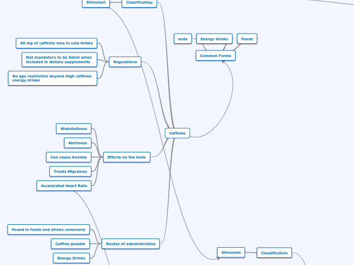 Drug Concept Map 