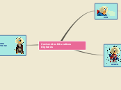 Contenidos Educativos Digitales - Mapa Mental