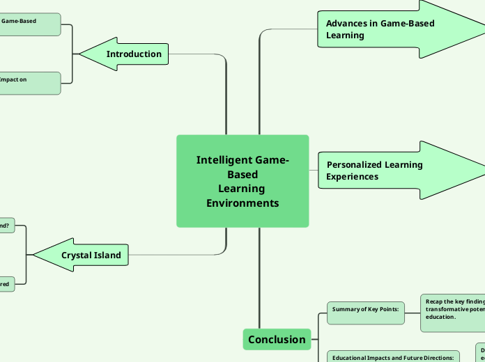 
Intelligent Game-Based
Learning Environments

