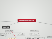 aspectos socio-economicos. - Mapa Mental