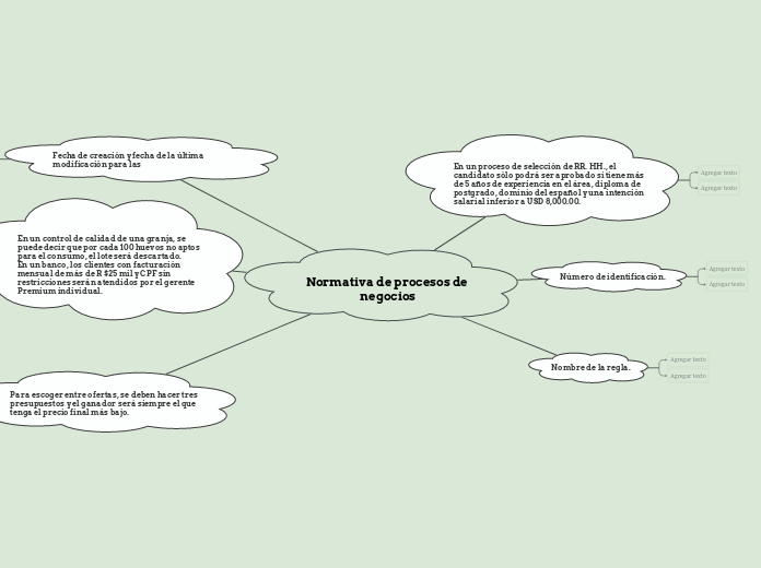 Normativa de procesos de negocios
