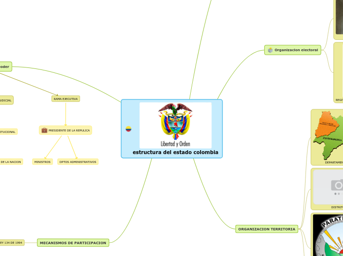 estructura del estado colombia