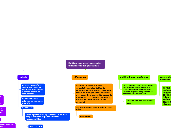 Delitos que atentan contra     el honor de las personas