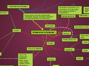 Historia de la Internet - Mapa Mental