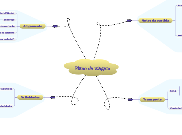 Plano de viagem