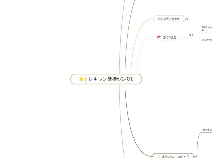 トレキャン進捗6/1~7/1