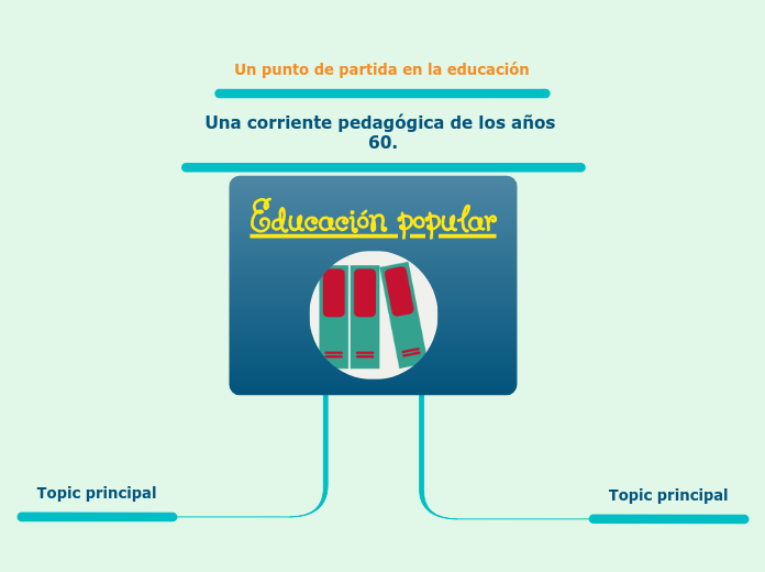 Educación popular