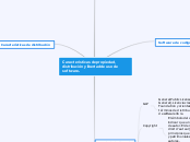 Características de propiedad, distribuc...- Mapa Mental