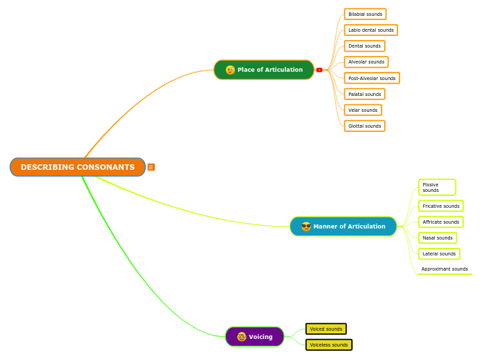 DESCRIBING CONSONANTS