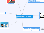 Genotype and Phenotype