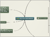 SIGURNOST NA INTERNETU - Mind Map