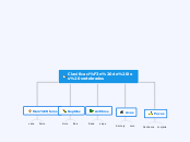 Clasificación de los vertebrados