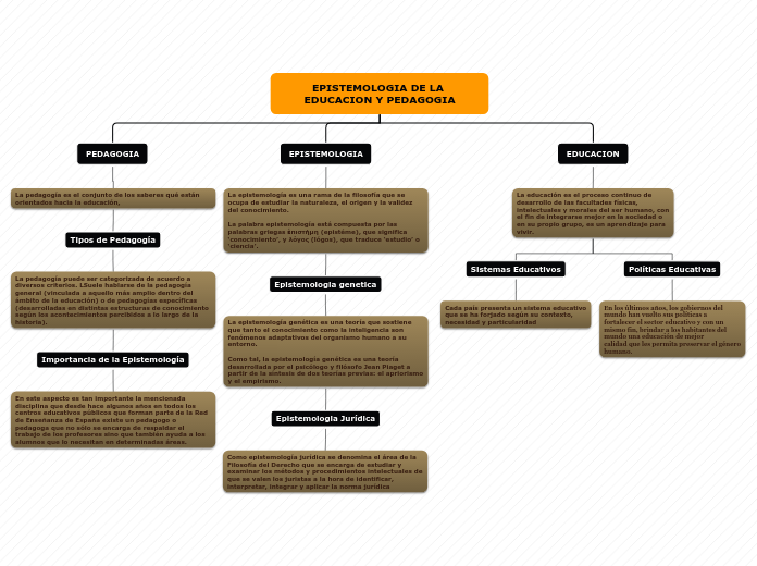 EPISTEMOLOGIA DE LA EDUCACION Y PEDAGOGIA