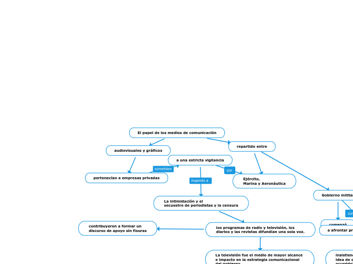 El papel de los medios de comunicación