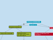 ÉTICA DE LA INFORMACIÓN - Mapa Mental