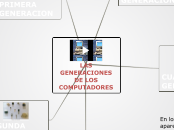 LAS GENERACIONES DE LOS COMPUTADORES - Mapa Mental