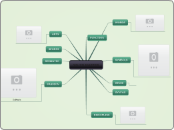 YO-YO MASTER - Mind Map