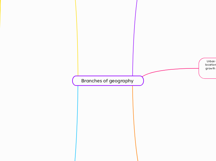 Branches of geography 