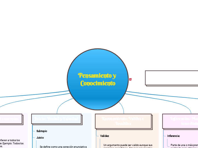 Pensamiento y Conocimiento