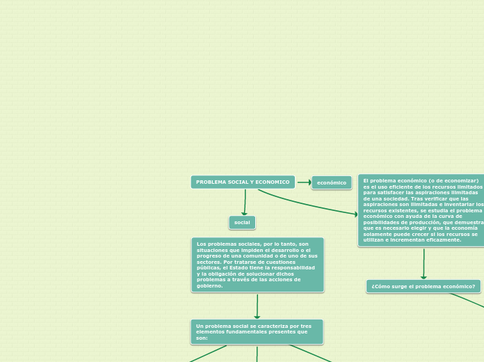 problema social y economico