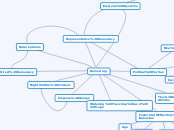 Democracy Concept Map