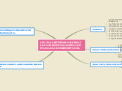 Sample Mind Map