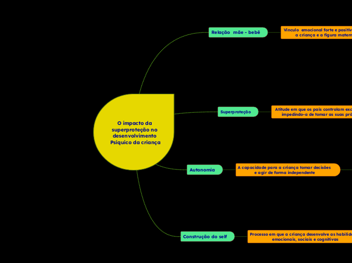 O impacto da superproteção no desenvolvimento Psíquico da criança