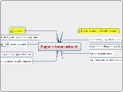 Popper's demarcation of: - Mind Map