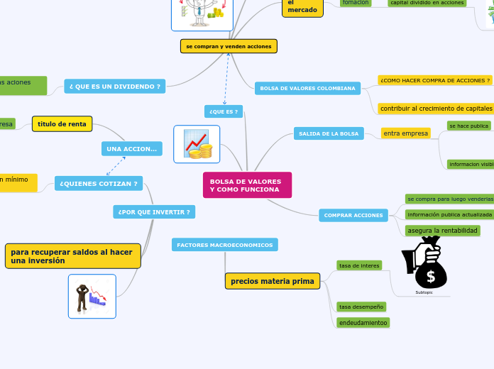 BOLSA DE VALORES Y COMO FUNCIONA