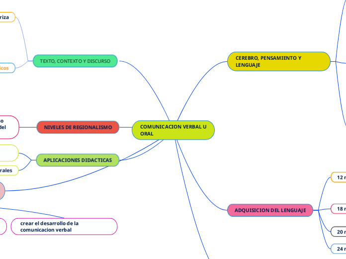 COMUNICACION VERBAL U ORAL