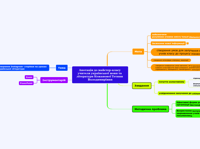 Анотація до майстер-класу учителя української мови та літератури Кожанової Тетяни Володимирівни