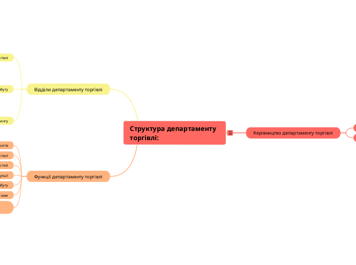 Структура департаменту торгівлі: