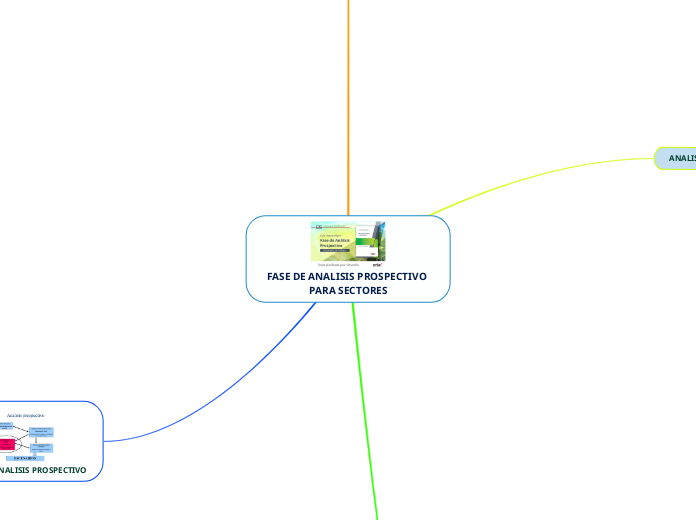 FASE DE ANALISIS PROSPECTIVO PARA SECTORES