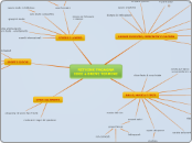 RETHINK FAGAGNA
IDEE a BREVE TERMINE - Mappa Mentale