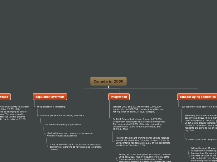 Canada in 2050