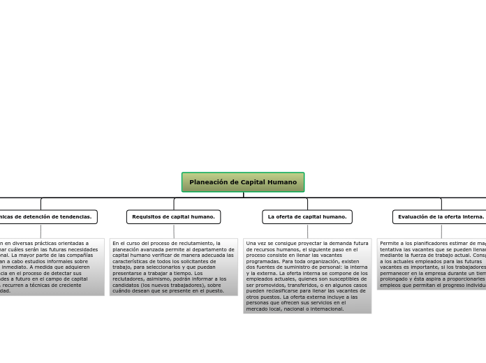 Planeación de Capital Humano