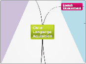 Child Language Aquisition