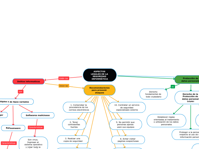 ASPECTOS LEGALES DE LA SEGURIDAD INFORMÁTICA