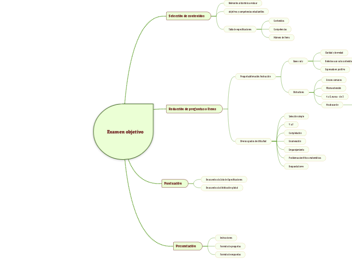 Examen objetivo