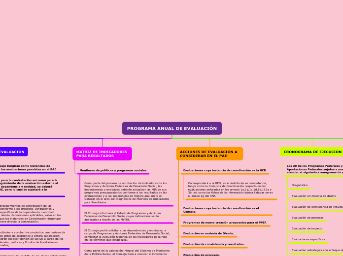 Organigrama arbol