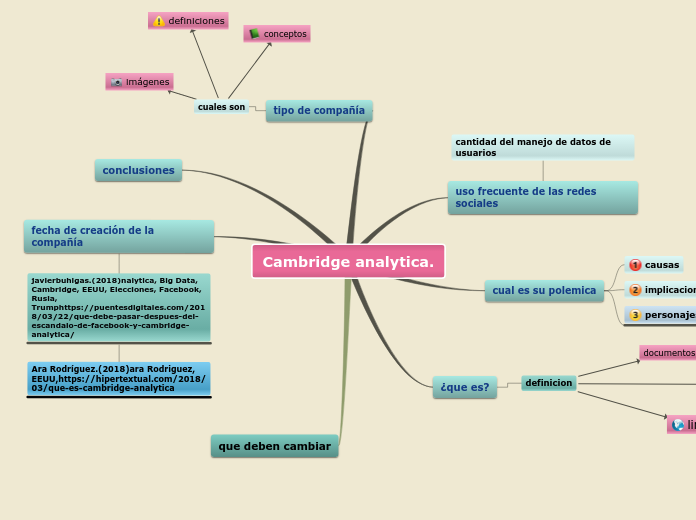 Cambridge analytica.