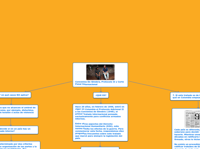 Convenios De Ginebra, Protocolo II y Co...- Mapa Mental