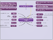 Concept Mapping Tools