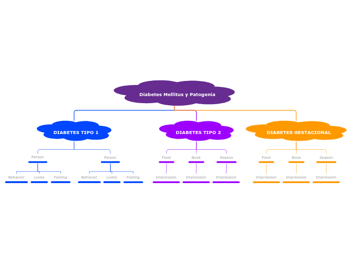 Diabetes Mellitus y Patogenia