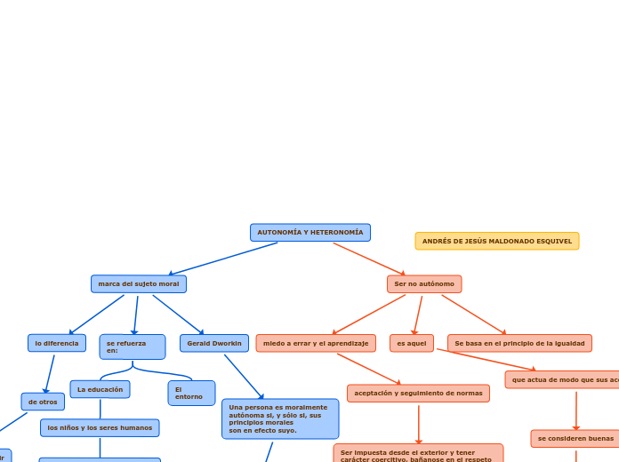 AUTONOMÍA Y HETERONOMÍA