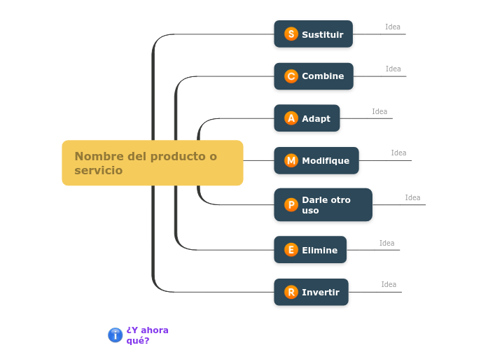 Plantilla SCAMPER