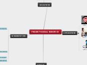 PROJECT SOCIAL ROBOTICS - Mind Map